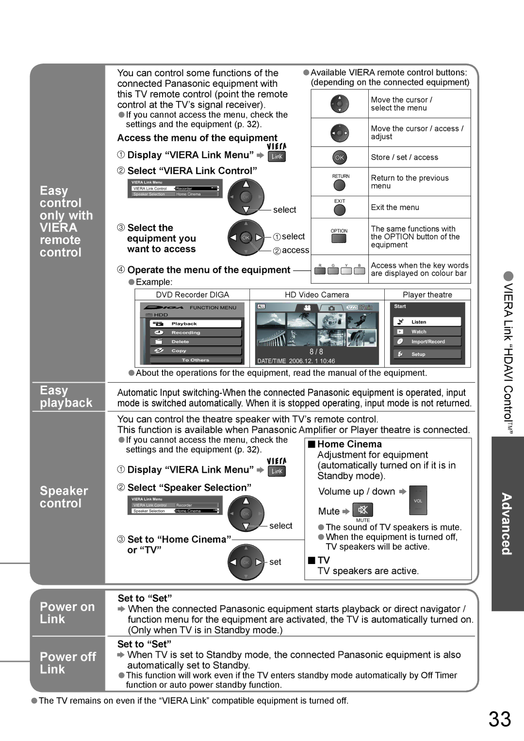 Panasonic TH-58PZ700A operating instructions Easy, Control, Only with, Remote, Playback, Speaker, Power on, Link, Power off 