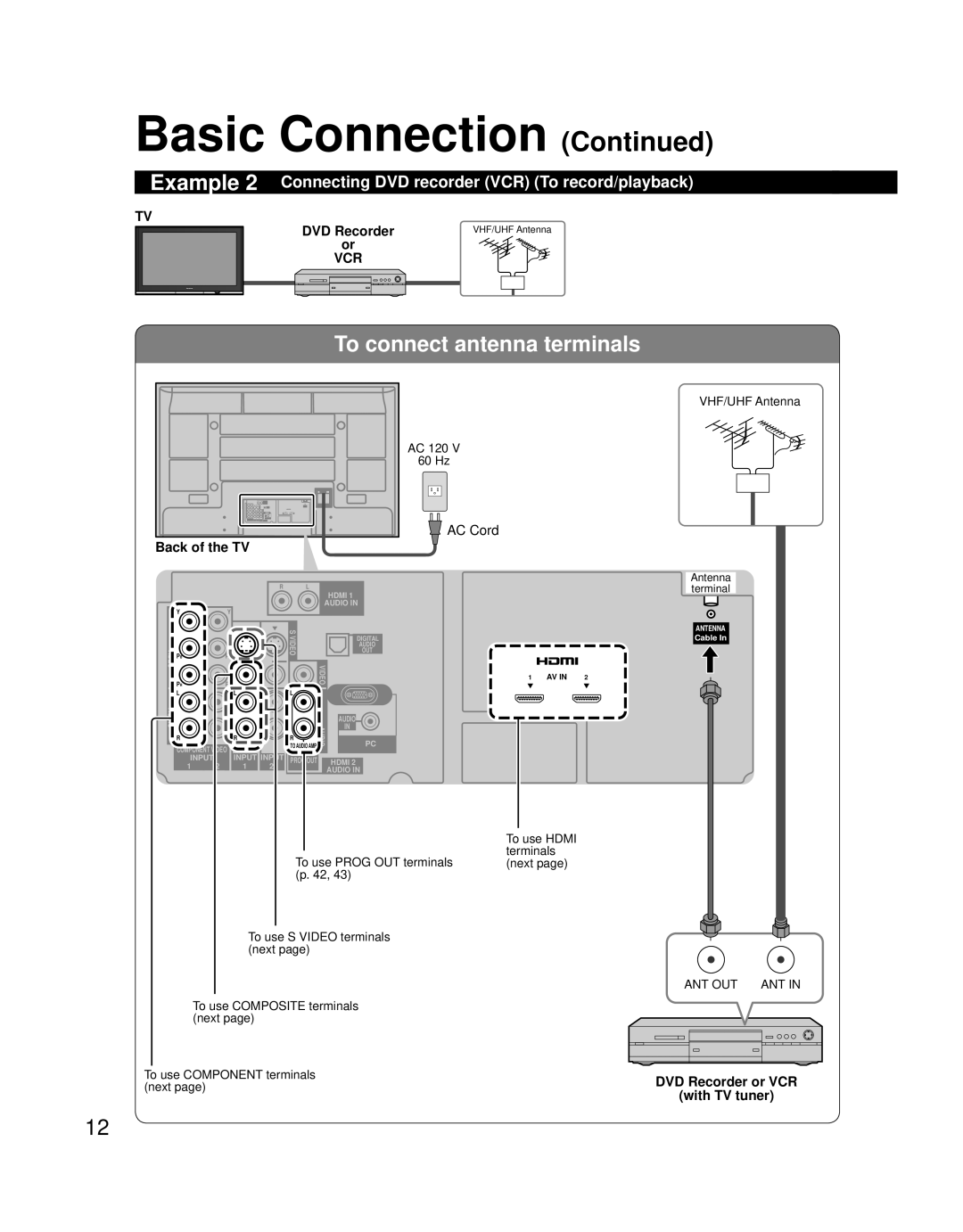 Panasonic TH 58PZ700U, TH 50PZ700U Example 2 Connecting DVD recorder VCR To record/playback, Back of the TV AC Cord 