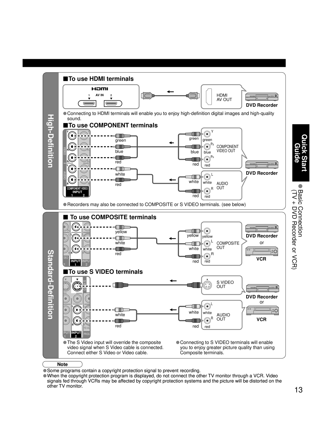 Panasonic TH 50PZ700U quick start To use Hdmi terminals, To use Component terminals, To use Composite terminals, Definition 