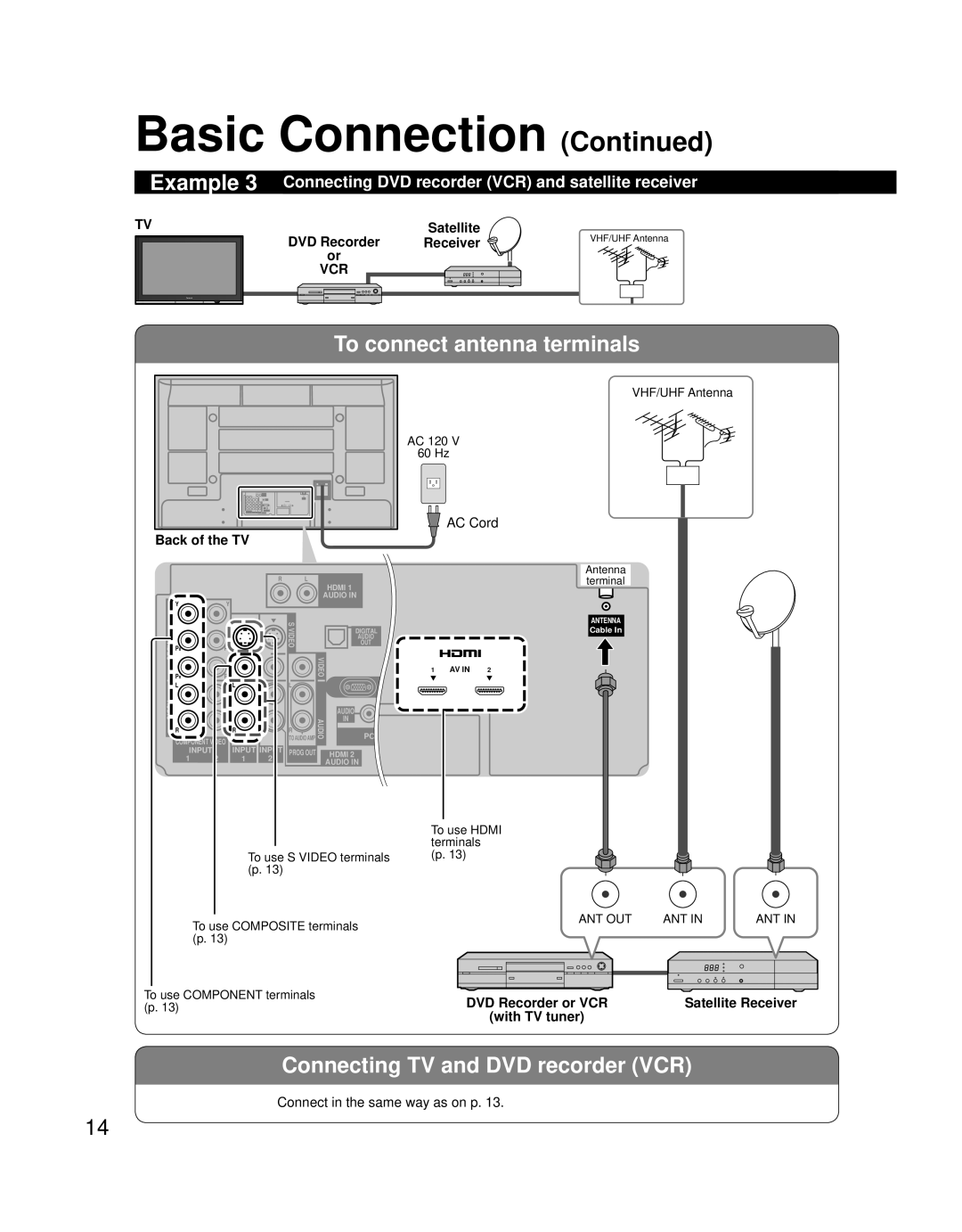 Panasonic TH 58PZ700U, TH 50PZ700U quick start Connecting TV and DVD recorder VCR, Satellite, DVD Recorder Receiver 