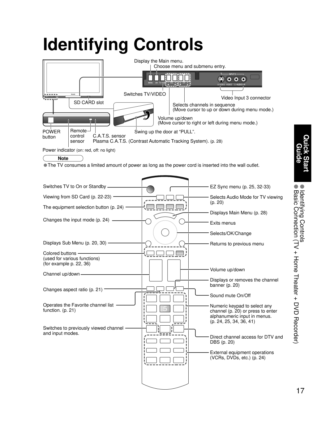 Panasonic TH 50PZ700U, TH 58PZ700U quick start Identifying Controls, Equipment selection button p Changes the input mode p 