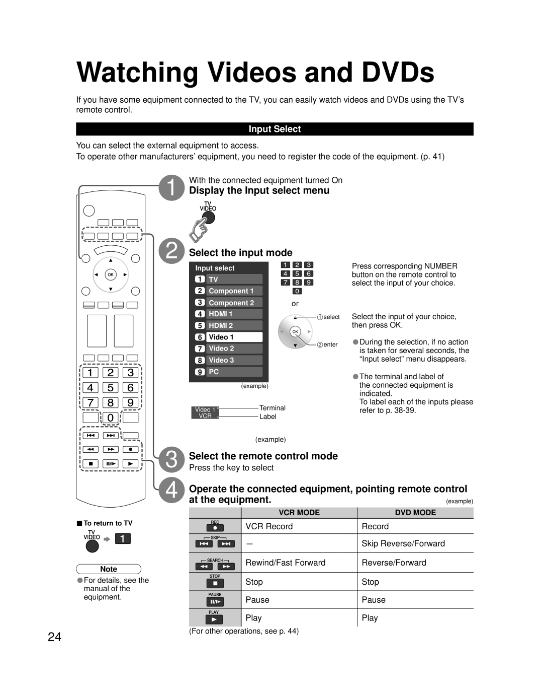 Panasonic TH 58PZ700U Watching Videos and DVDs, Select the remote control mode, Input Select, For other operations, see p 