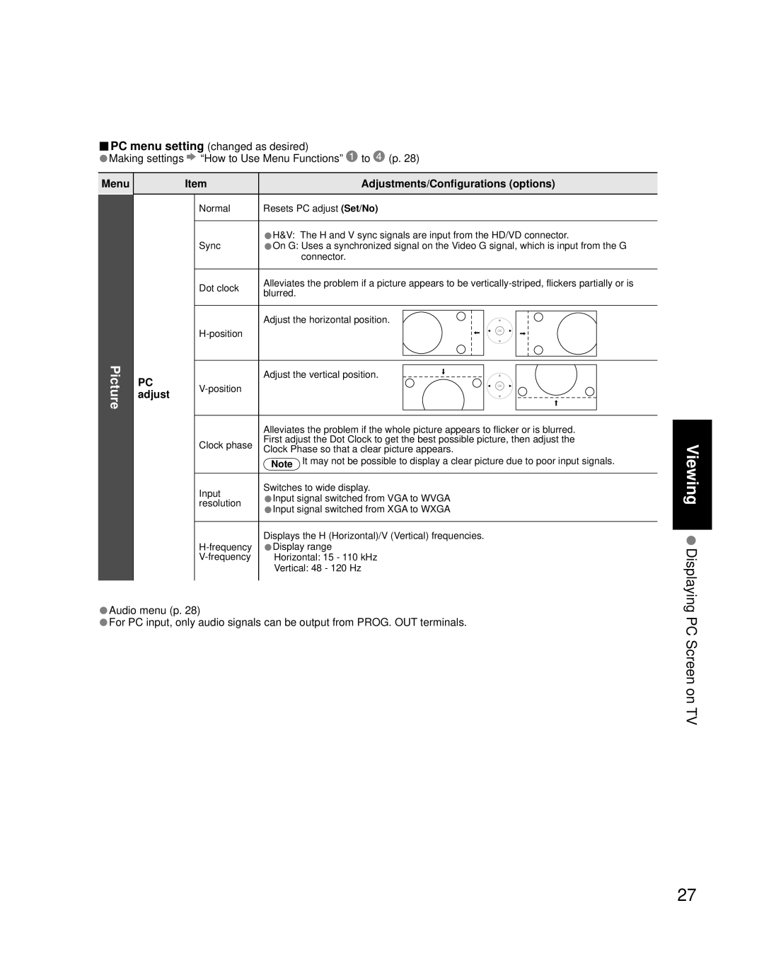 Panasonic TH 50PZ700U, TH 58PZ700U quick start Menu Adjustments/Configurations options 