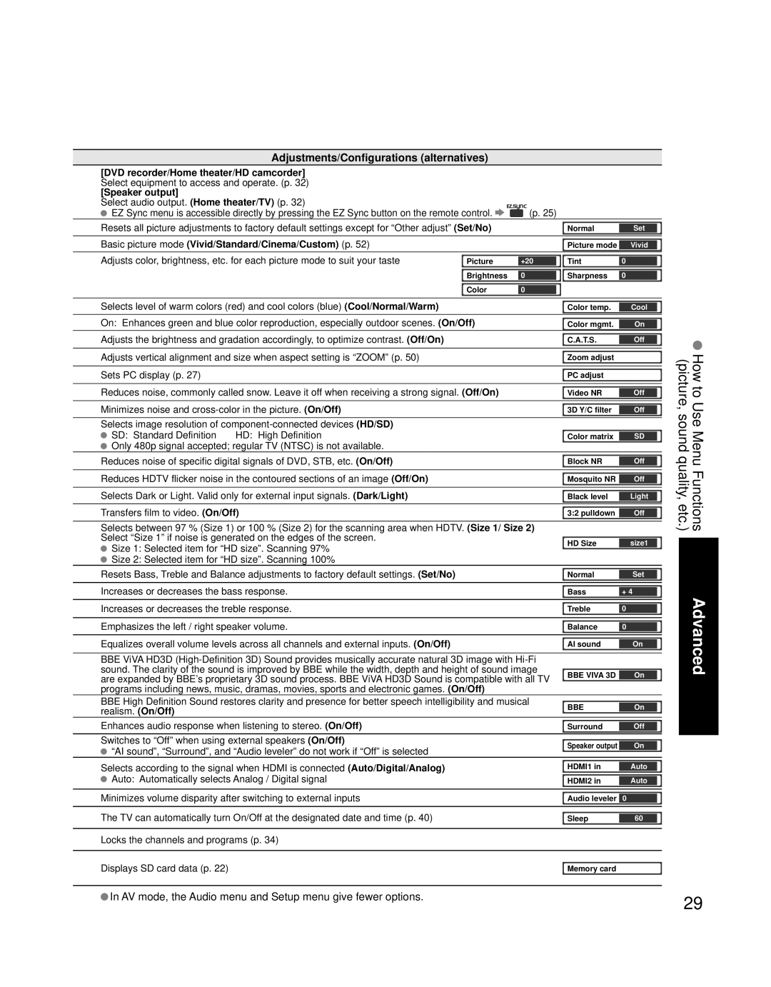 Panasonic TH 50PZ700U Adjustments/Configurations alternatives, AV mode, the Audio menu and Setup menu give fewer options 