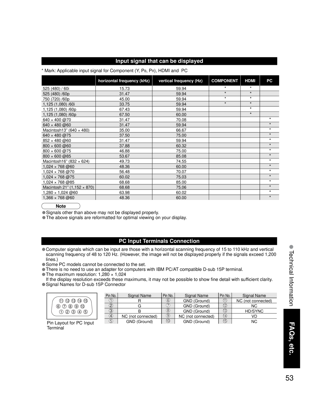 Panasonic TH 50PZ700U, TH 58PZ700U quick start Input signal that can be displayed, Pin Layout for PC Input Terminal 