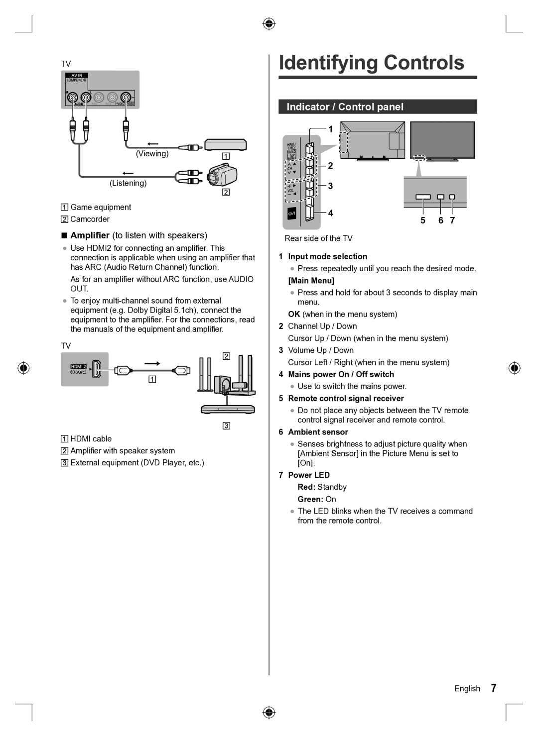 Panasonic TH-60A430K, TH-60A430G, TH-60A430M quick start Identifying Controls, Indicator / Control panel 