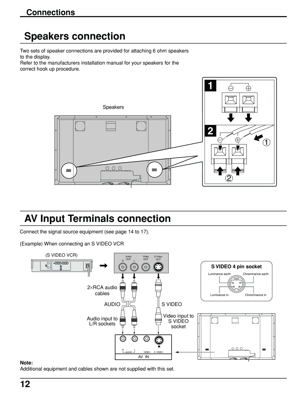 Panasonic TH-61PHW6 manual Speakers connection, AV Input Terminals connection, Connections, Video 4 pin socket 