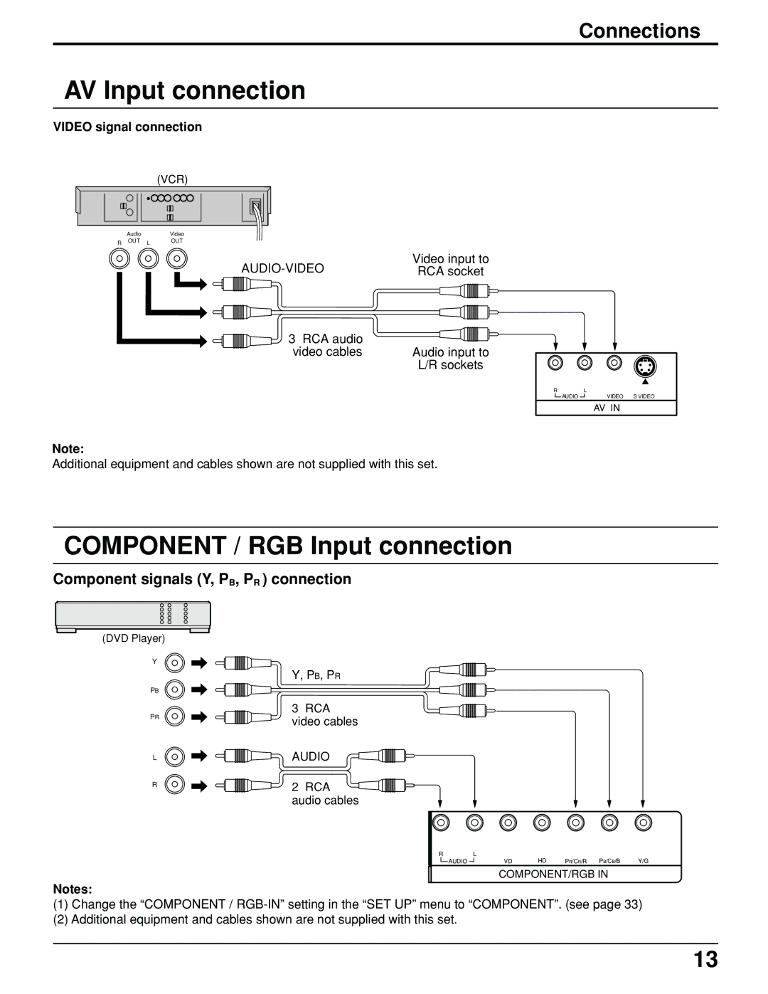 Panasonic TH-61PHW6 manual AV Input connection, Component / RGB Input connection, Component signals Y, PB, PR connection 