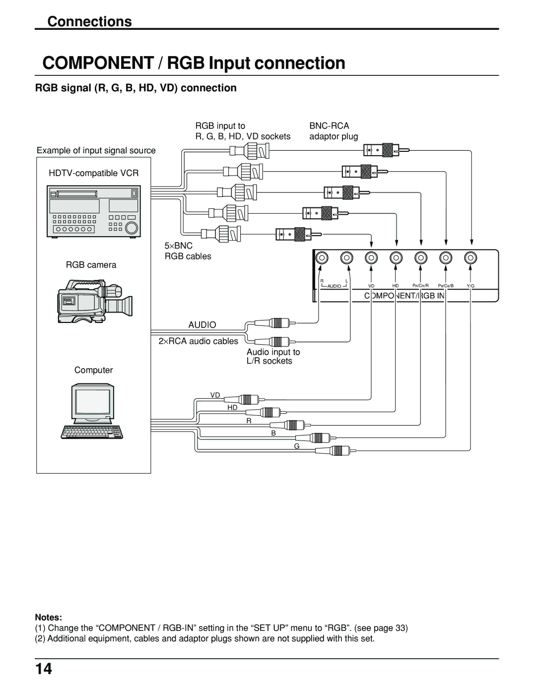 Panasonic TH-61PHW6 manual RGB signal R, G, B, HD, VD connection, Bnc-Rca, ⋅Bnc 