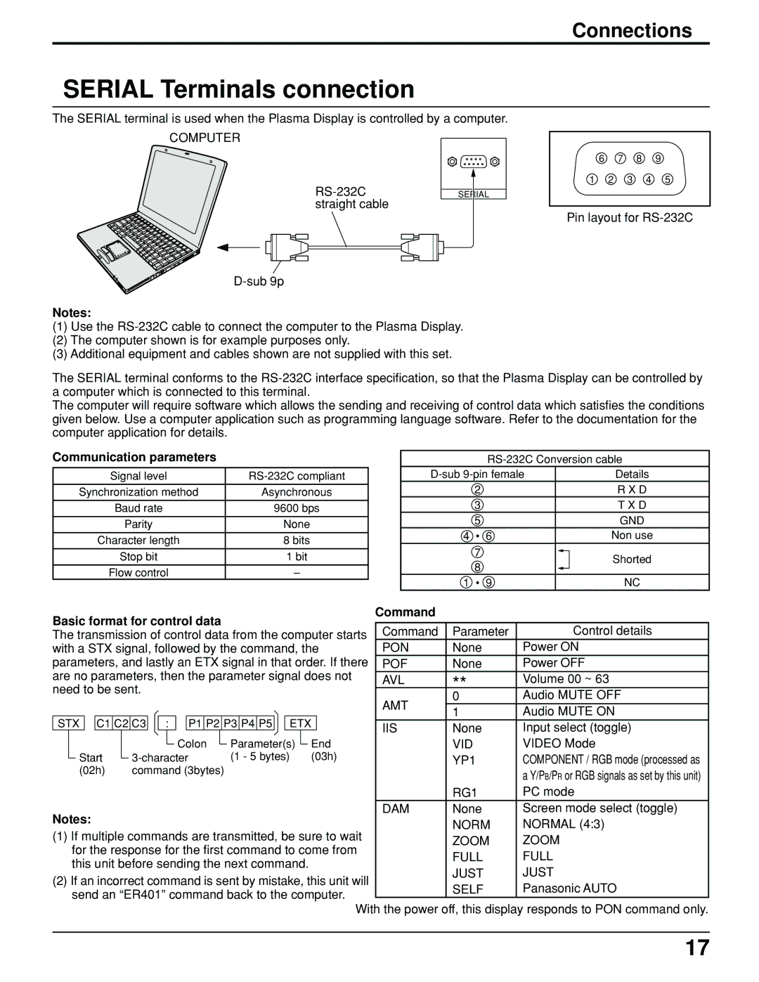 Panasonic TH-61PHW6 manual Serial Terminals connection, Communication parameters, Command Basic format for control data 