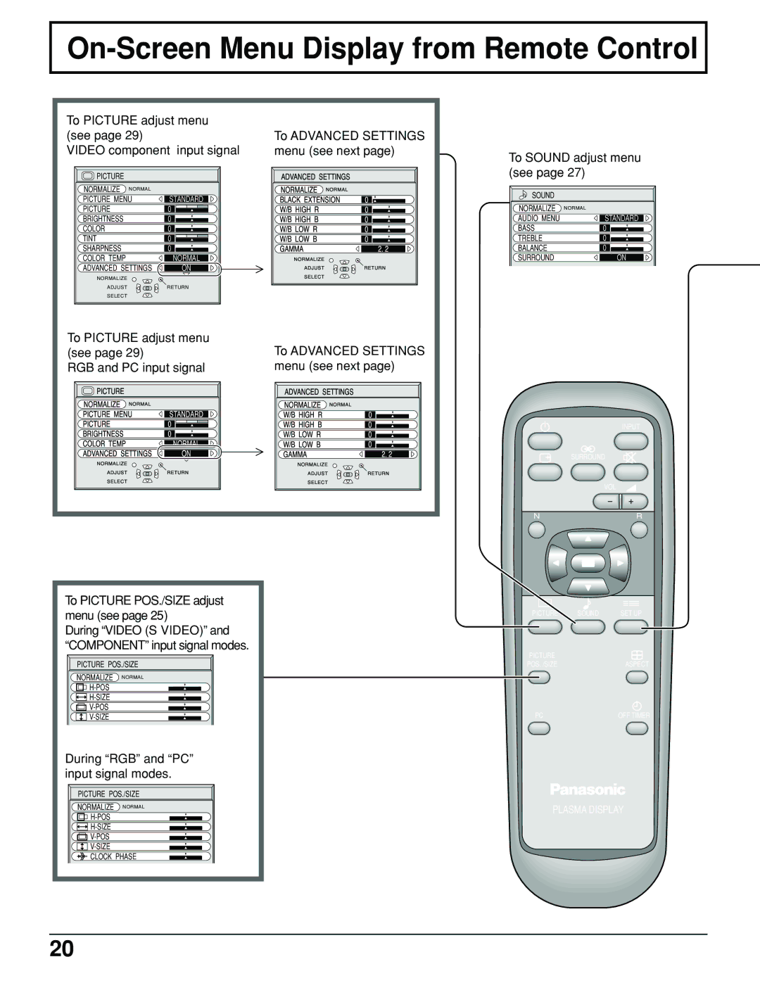 Panasonic TH-61PHW6 On-Screen Menu Display from Remote Control, To Picture adjust menu see Video component input signal 