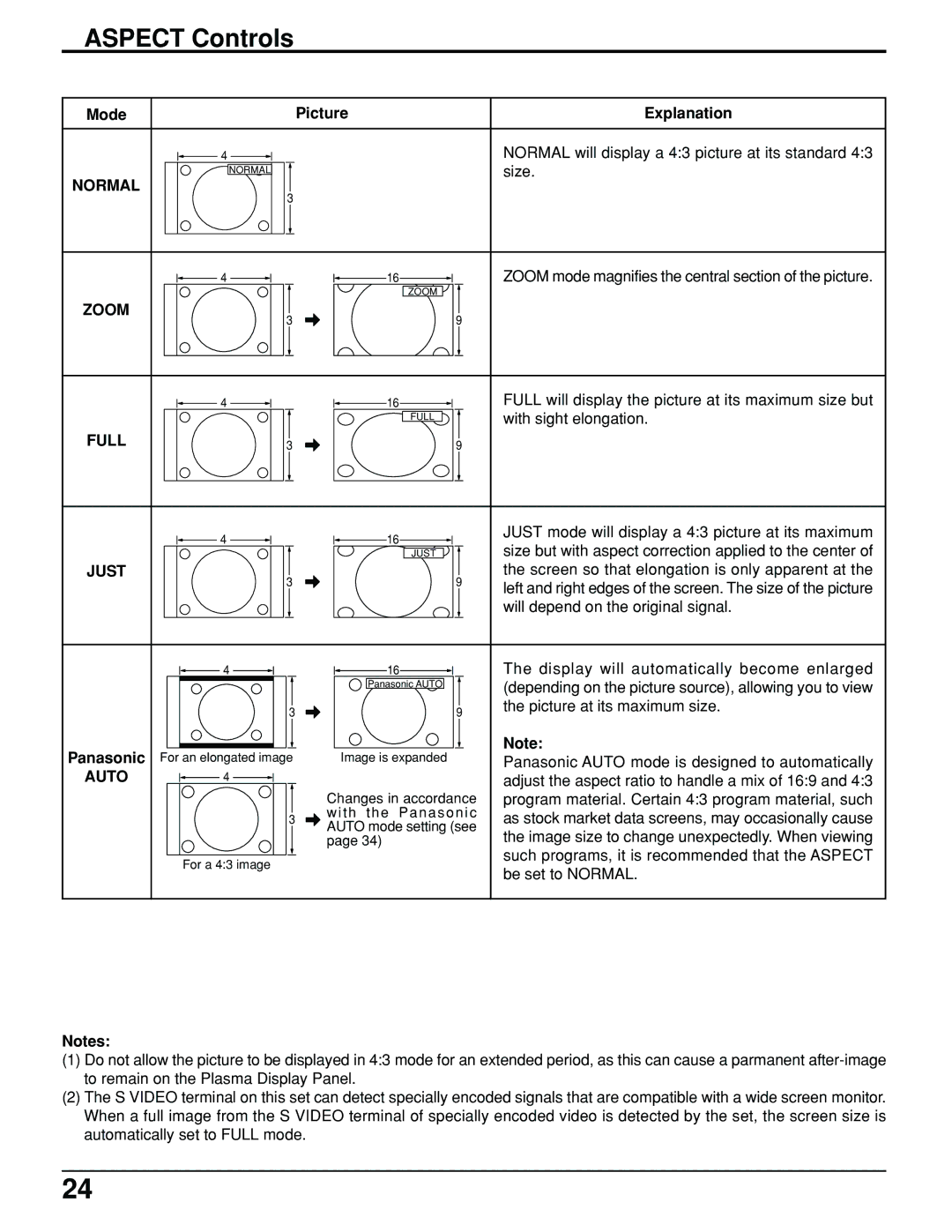 Panasonic TH-61PHW6 manual Aspect Controls 