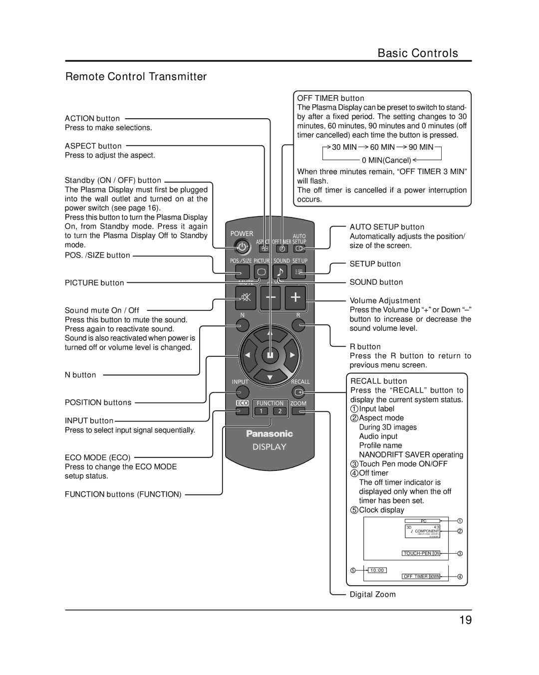 Panasonic TH-65PB1U OFF Timer button, Action button, Aspect button, Standby on / OFF button, Auto Setup button, Button 