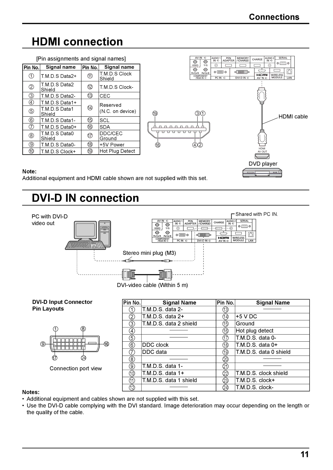 Panasonic TH-50PB2W, TH-65PB2W Hdmi connection, DVI-D in connection, DVI-D Input Connector, Signal Name, Pin Layouts 