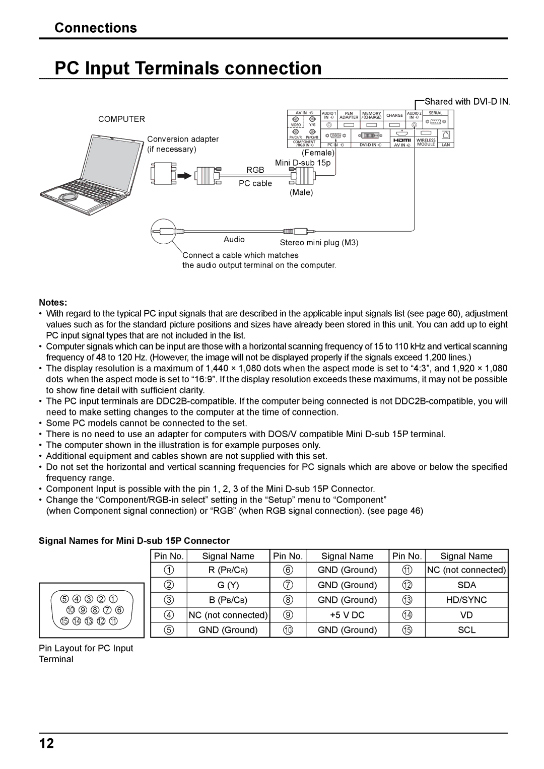 Panasonic TH-65PB2W, TH-50PB2W PC Input Terminals connection, Signal Names for Mini D-sub 15P Connector 