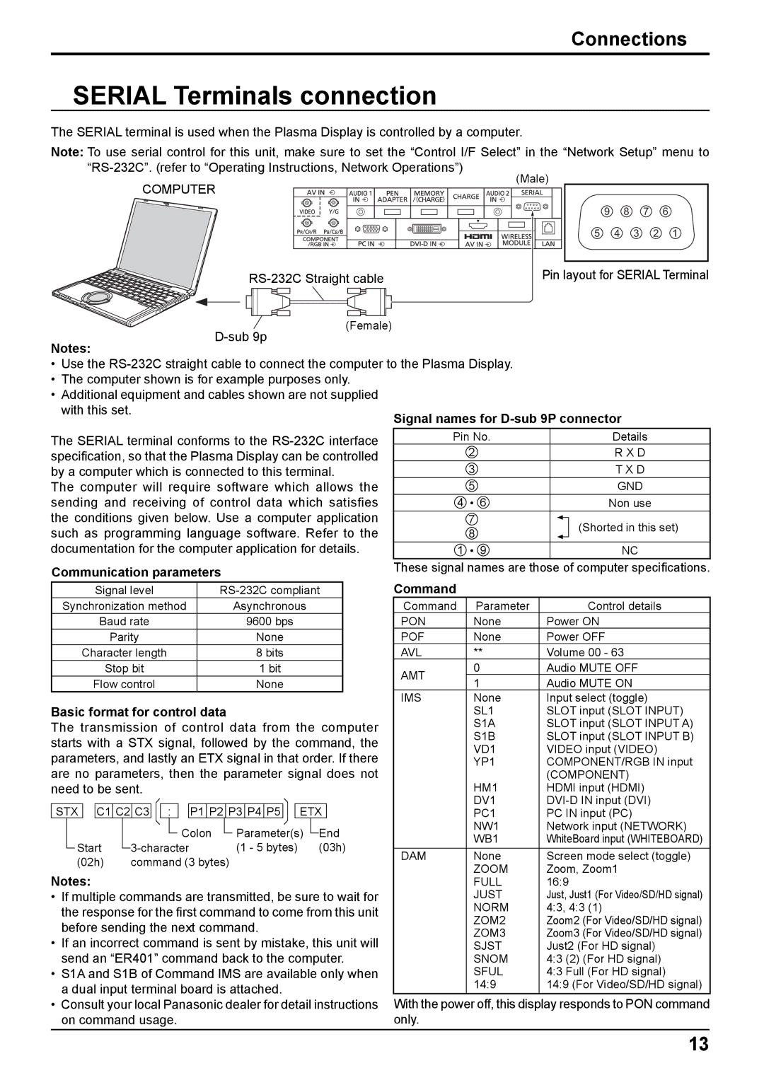 Panasonic TH-50PB2W Serial Terminals connection, Computer, Communication parameters, Basic format for control data 