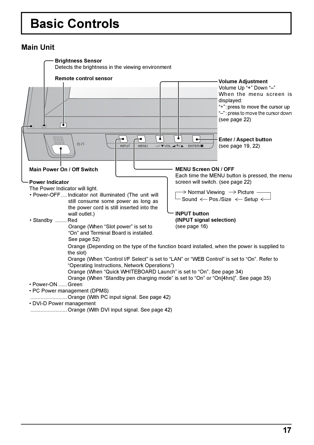 Panasonic TH-50PB2W, TH-65PB2W Basic Controls, Brightness Sensor, Remote control sensor, Menu Screen on / OFF 