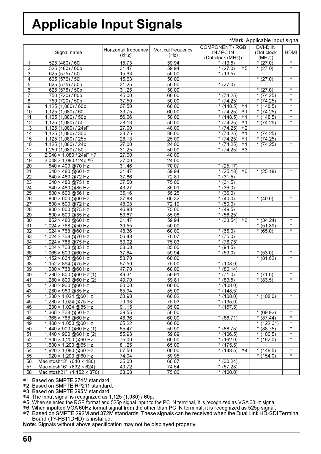 Panasonic TH-65PB2W, TH-50PB2W operating instructions Applicable Input Signals, Mark Applicable input signal 