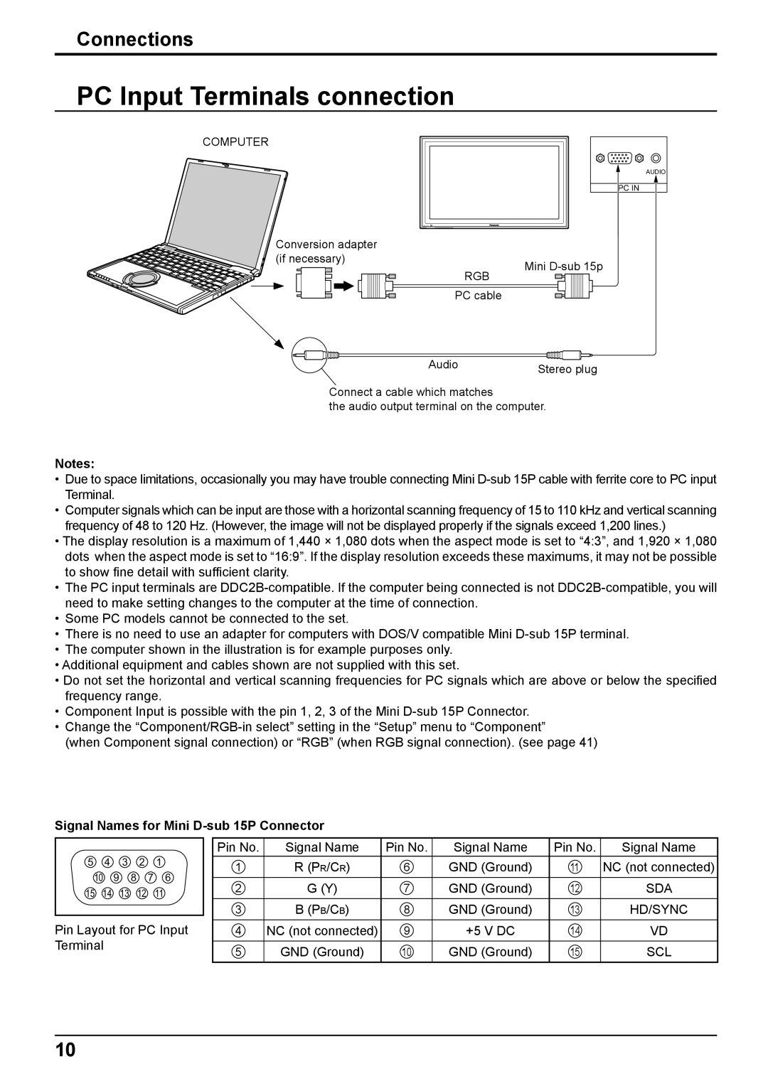 Panasonic TH-65PF10WK, TH-50PF10WK manual PC Input Terminals connection, Signal Names for Mini D-sub 15P Connector 