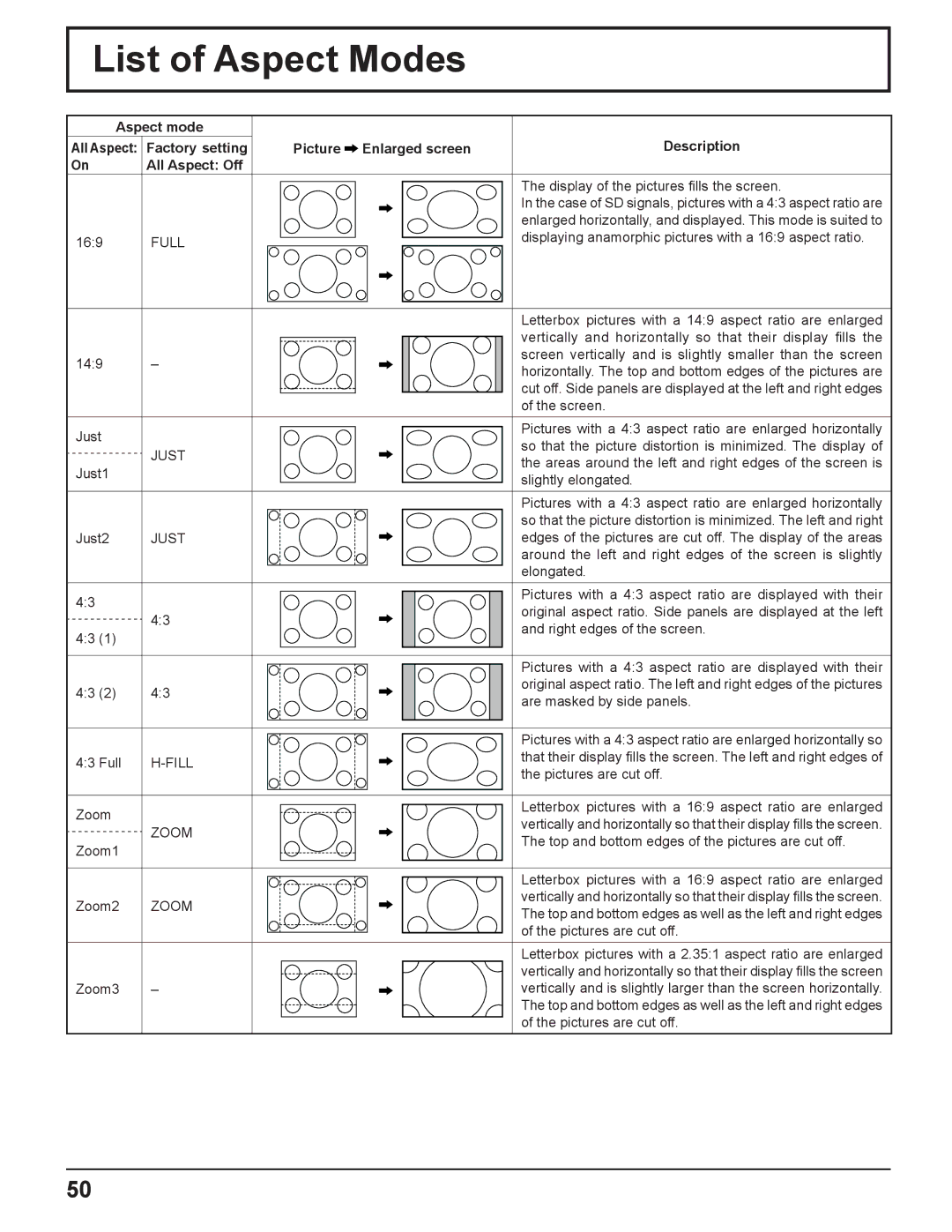 Panasonic TH-50PF11UK, TH-65PF11UK, TH-58PF11UK, TH-42PF11UK manual List of Aspect Modes, Full 