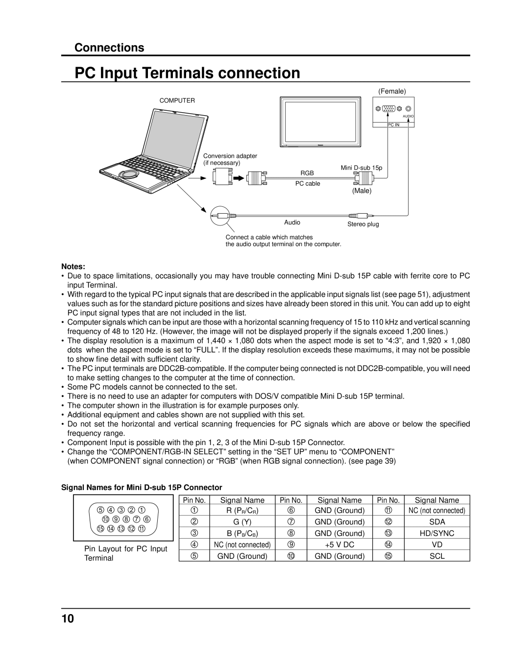 Panasonic TH-50PF11UK, TH-65PF11UK PC Input Terminals connection, Connections, Signal Names for Mini D-sub 15P Connector 