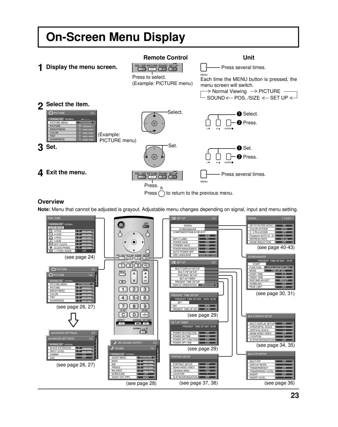 Panasonic TH-42PF11UK manual On-Screen Menu Display, Remote Control Display the menu screen, Select the item, Unit, Set.Set 