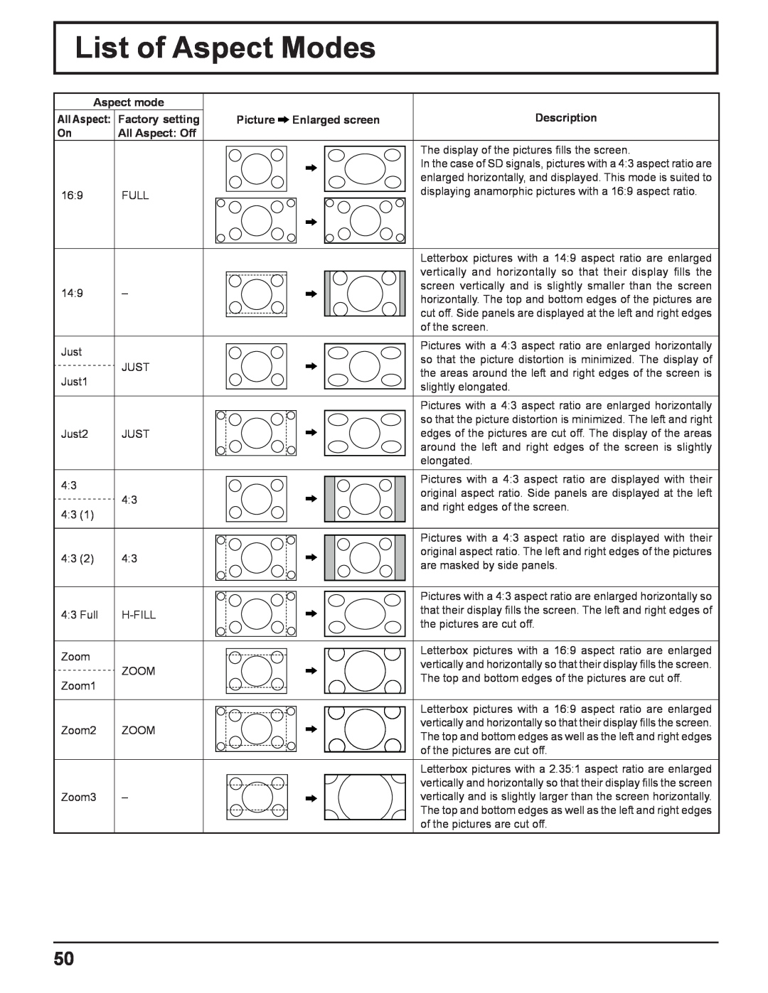 Panasonic TH-50PF11UK, TH-65PF11UK List of Aspect Modes, In the case of SD signals, pictures with a 43 aspect ratio are 