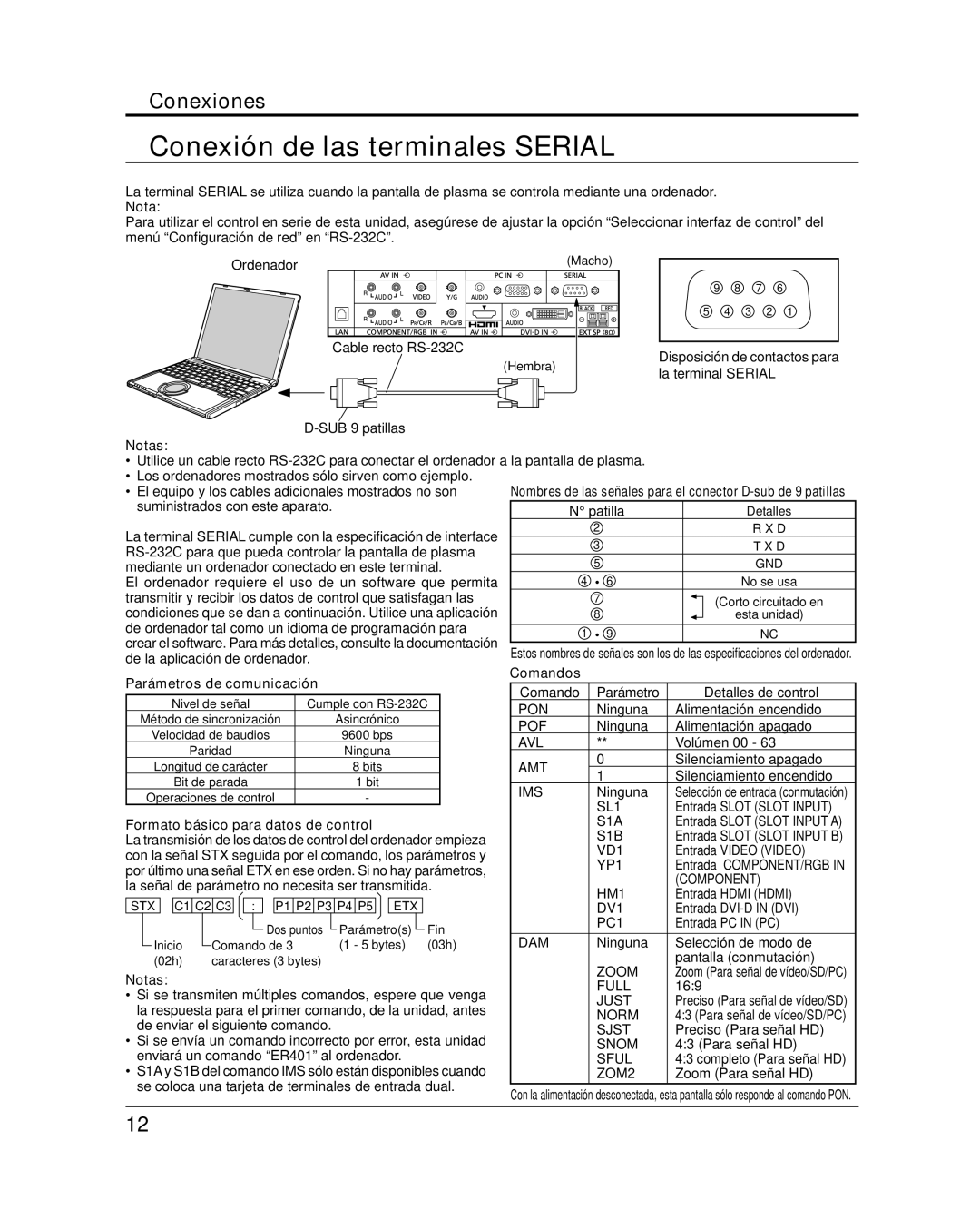 Panasonic TH-58PF20U Conexión de las terminales Serial, Parámetros de comunicación, Formato básico para datos de control 