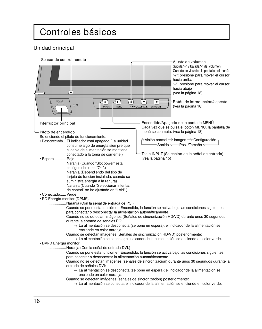 Panasonic TH-58PF20U, TH-65PF20U Controles básicos, Sensor de control remoto, Interruptor principal Piloto de encendido 