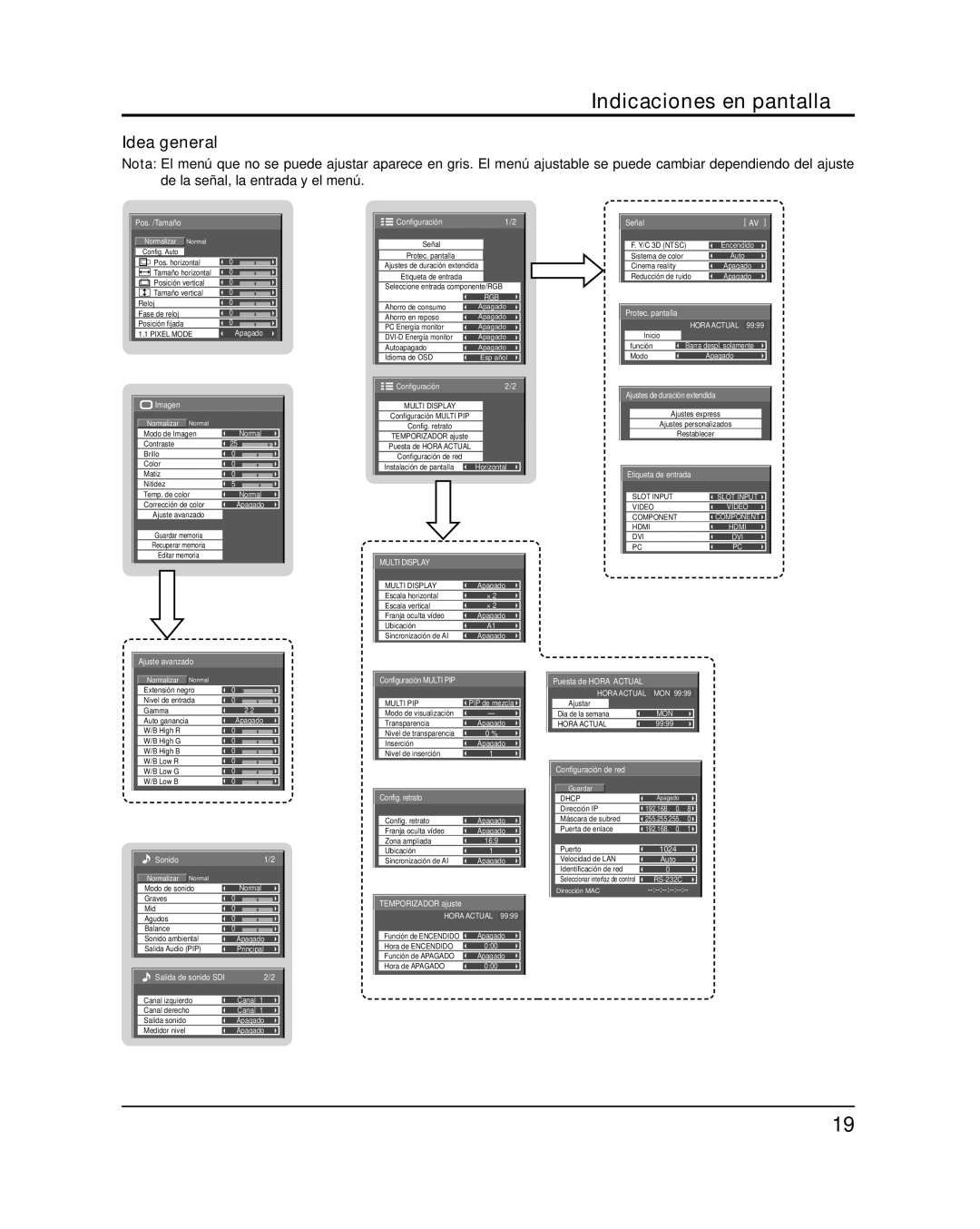 Panasonic TH-65PF20U, TH-58PF20U operating instructions Indicaciones en pantalla, Idea general 