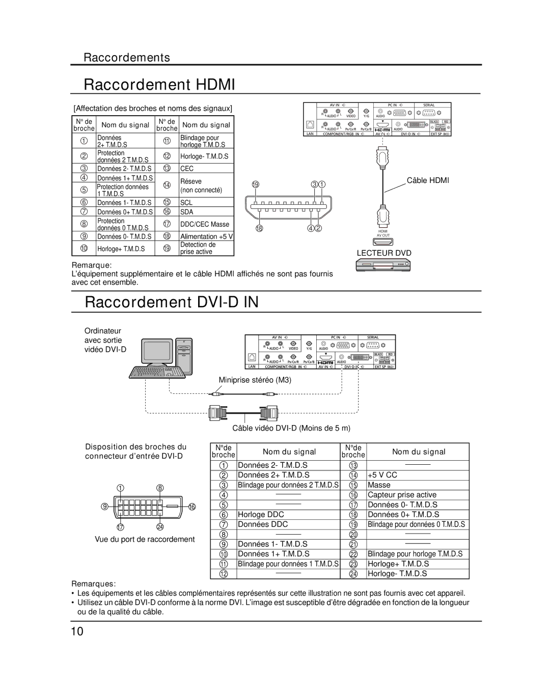 Panasonic TH-58PF20U, TH-65PF20U operating instructions Raccordement Hdmi, Raccordement DVI-D, Nom du signal 