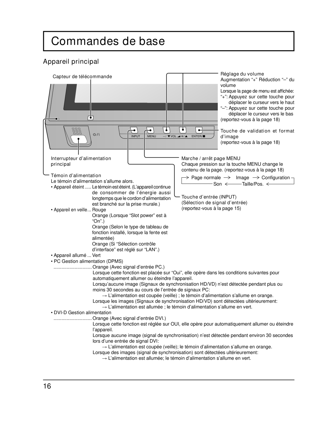 Panasonic TH-58PF20U, TH-65PF20U operating instructions Commandes de base 