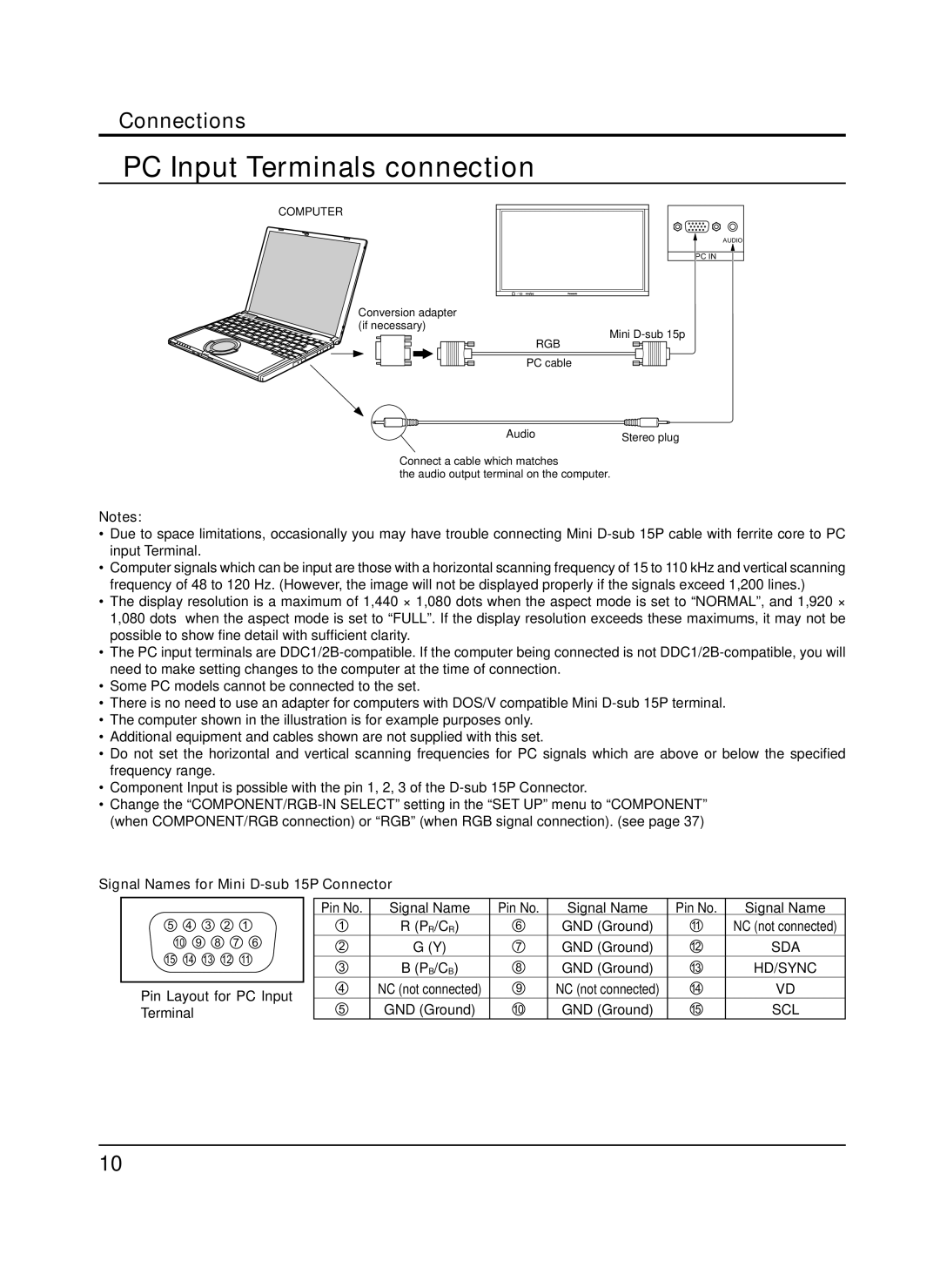 Panasonic TH-65PF9UK manual PC Input Terminals connection, Connections, Signal Names for Mini D-sub 15P Connector 