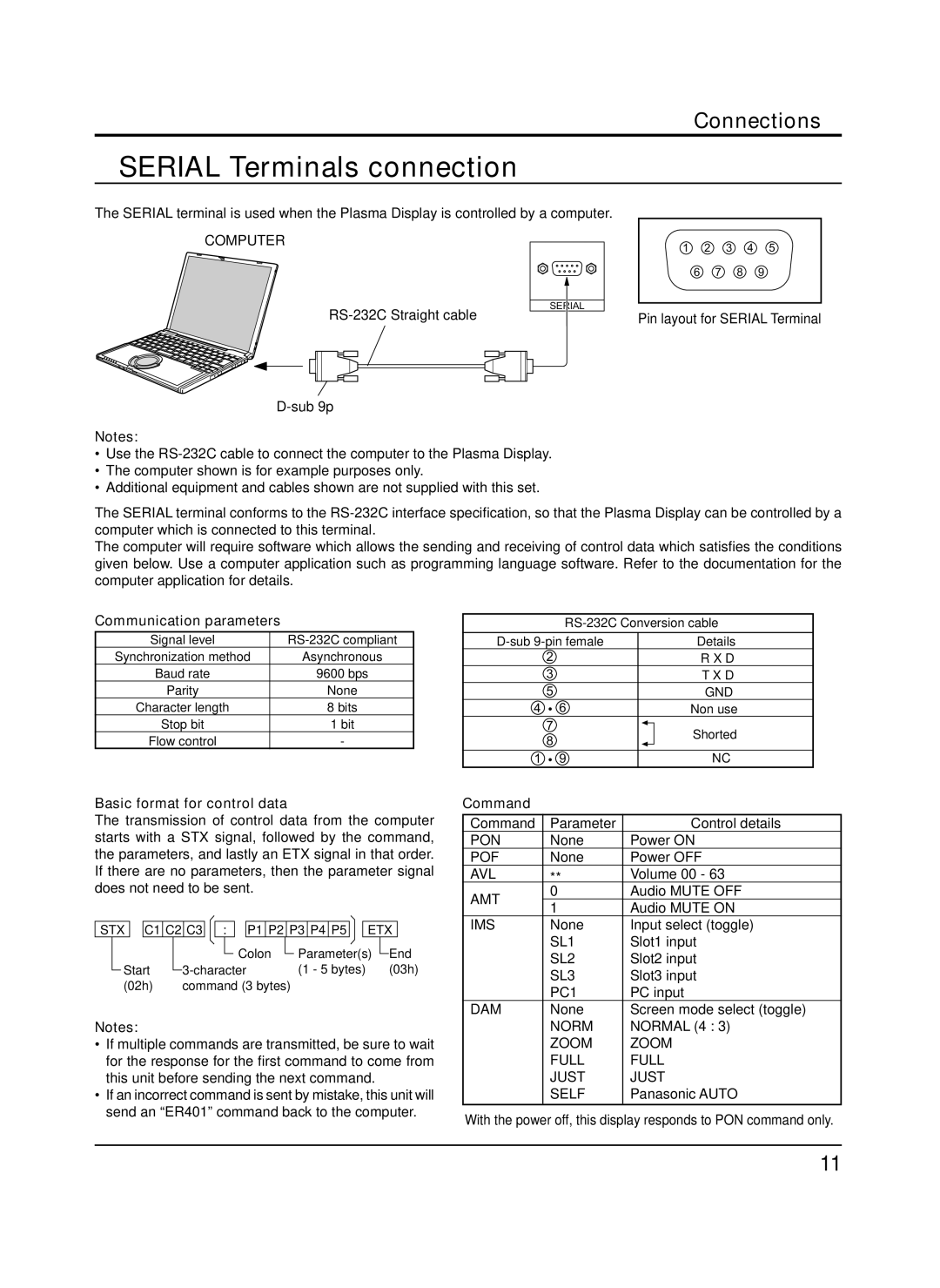 Panasonic TH-65PF9UK manual Serial Terminals connection, Communication parameters, Basic format for control data, Command 