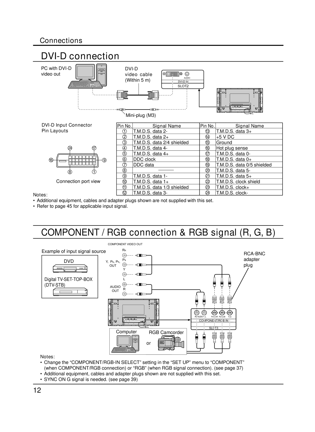 Panasonic TH-65PF9UK DVI-D connection, Component / RGB connection & RGB signal R, G, B, DVI-D Input Connector, Signal Name 