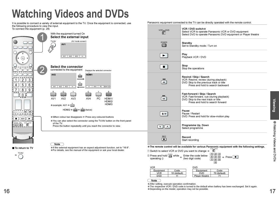 Panasonic TH-65PV600A warranty Select the connector, Watching Videos and DVDs 