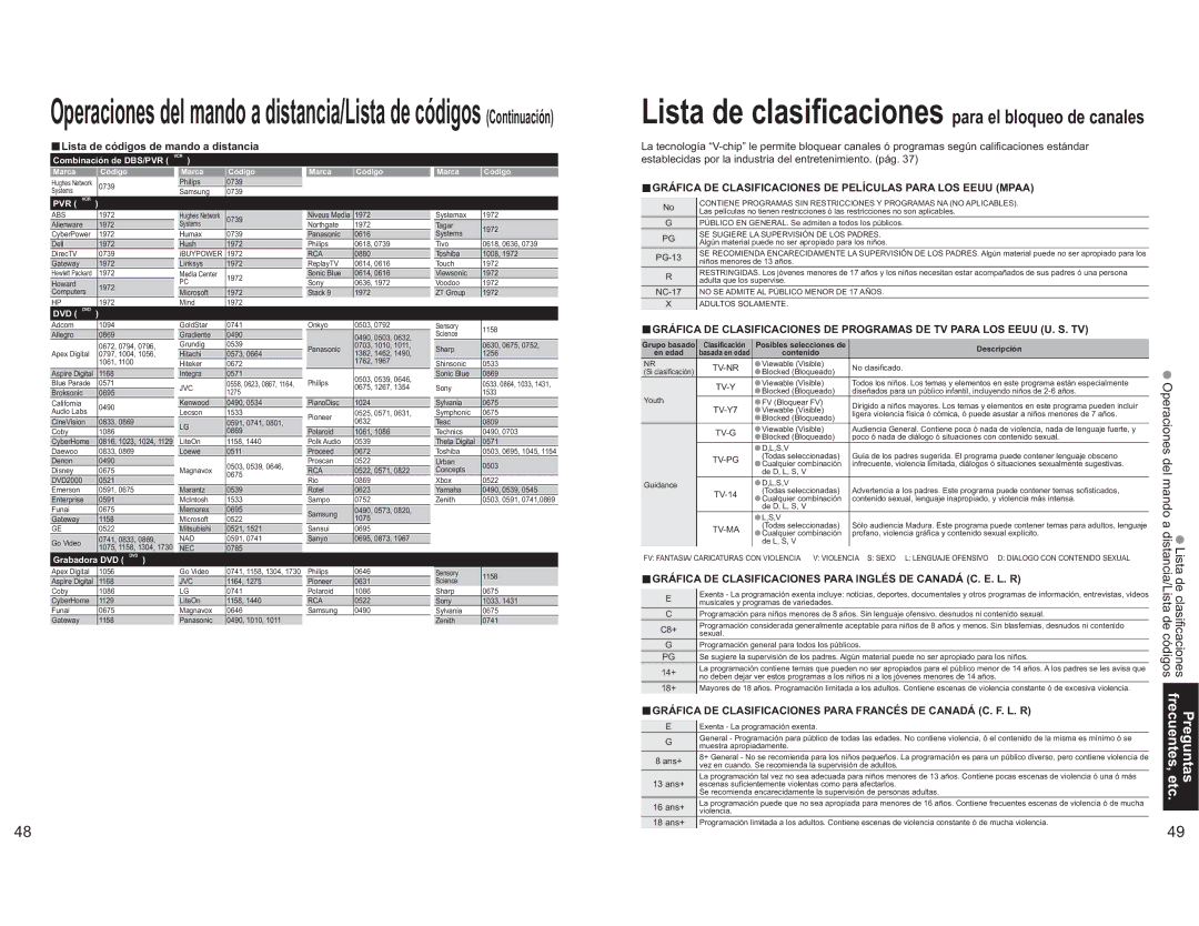 Panasonic TH-65PX600U Operaciones del mando a, Ŷgráfica DE Clasificaciones DE Películas Para LOS Eeuu Mpaa, Grabadora DVD 