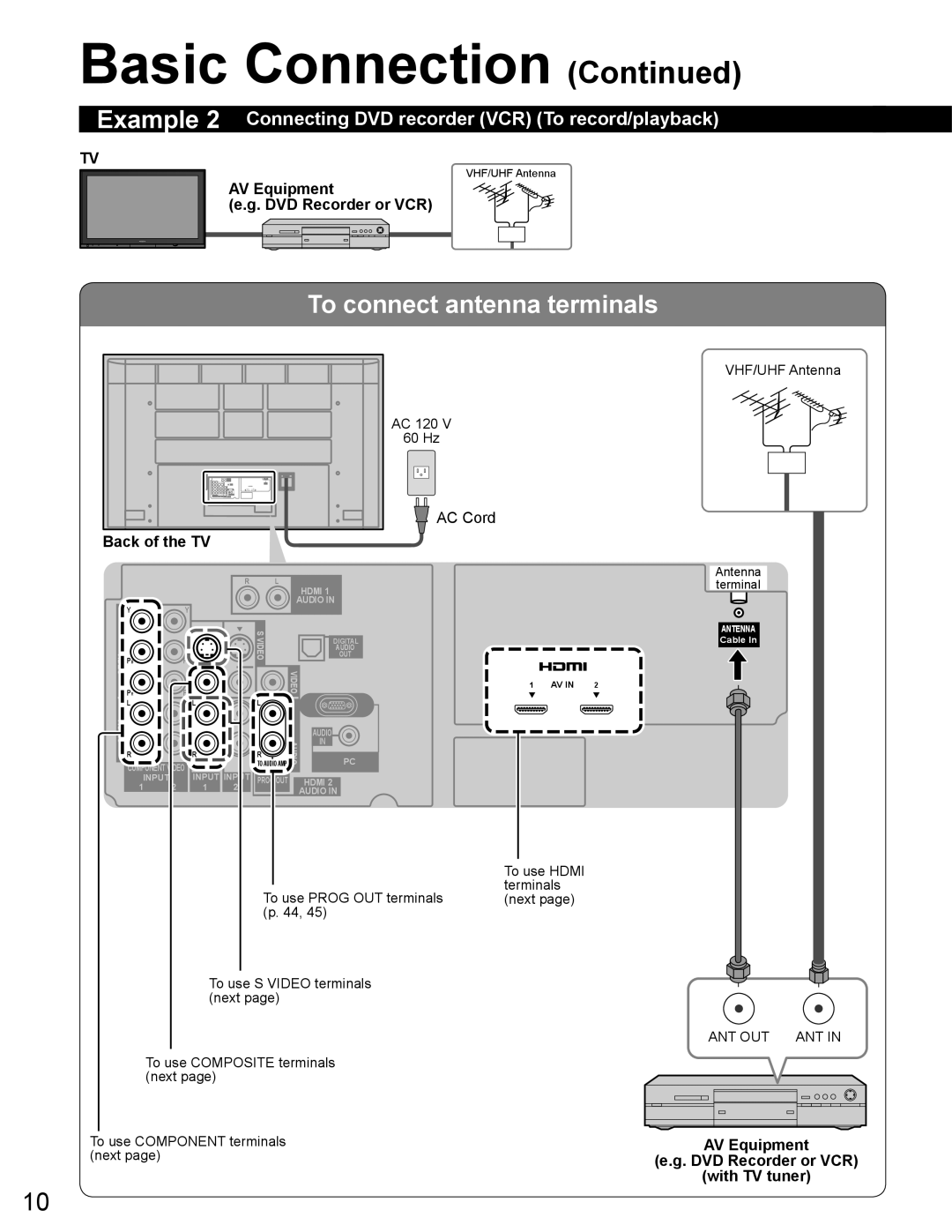 Panasonic TH-65PZ750U Example 2 Connecting DVD recorder VCR To record/playback, AV Equipment DVD Recorder or VCR 