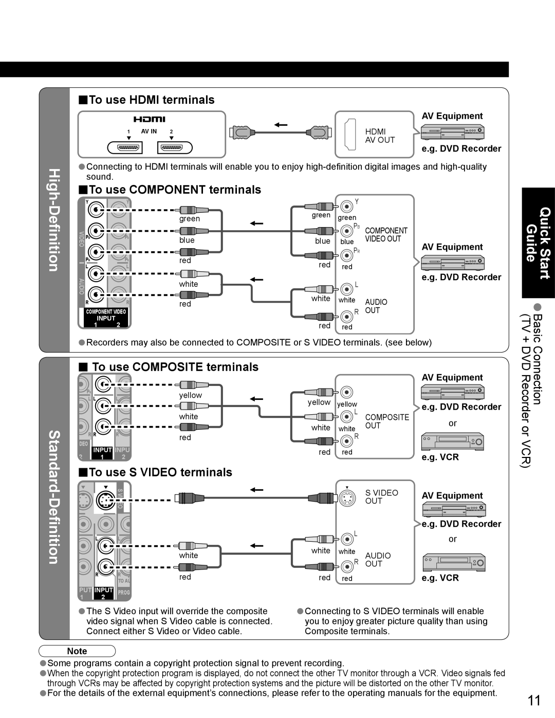 Panasonic TH-65PZ750U quick start To use Hdmi terminals, To use Component terminals, To use Composite terminals, Definition 