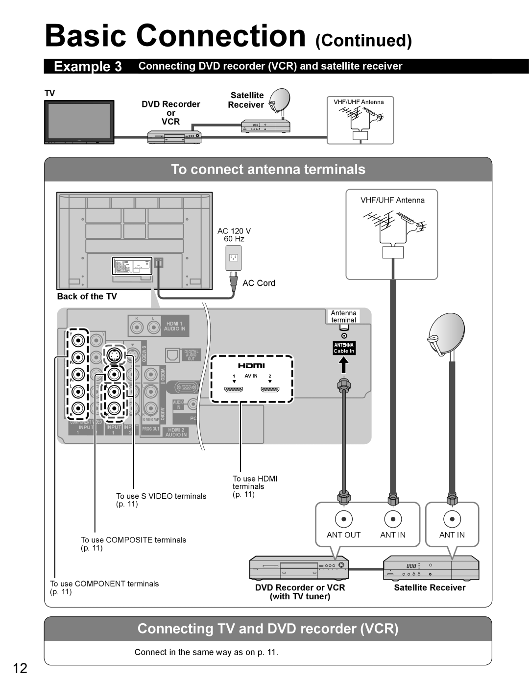 Panasonic TH-65PZ750U quick start Connecting TV and DVD recorder VCR, DVD Recorder Receiver, Satellite Receiver 