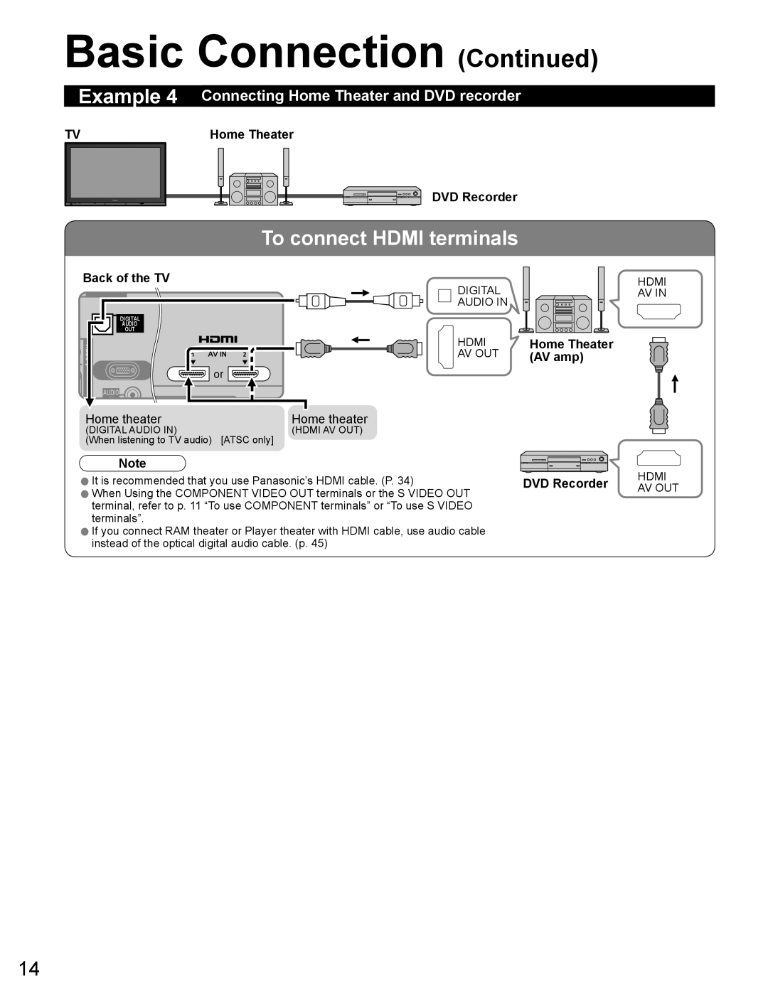 Panasonic TH-65PZ750U quick start To connect Hdmi terminals, Connecting Home Theater and DVD recorder 