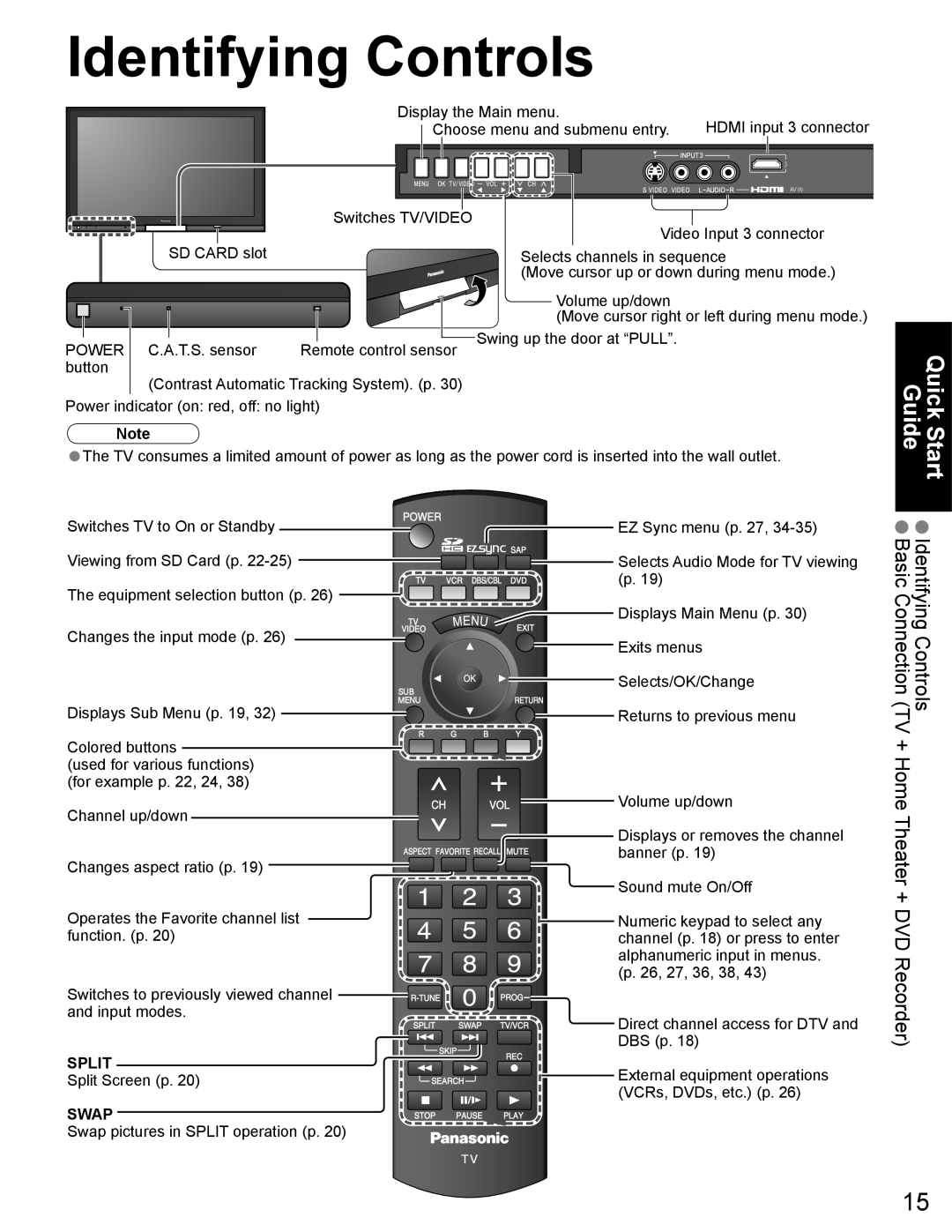 Panasonic TH-65PZ750U quick start Identifying Controls, Quick Start Guide 