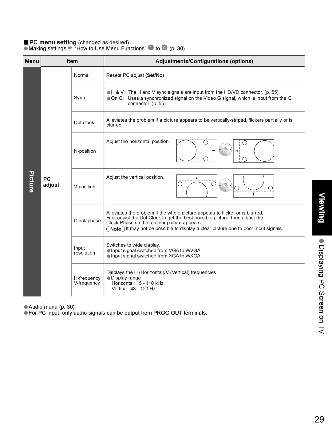 Panasonic TH-65PZ750U quick start Menu Adjustments/Configurations options 