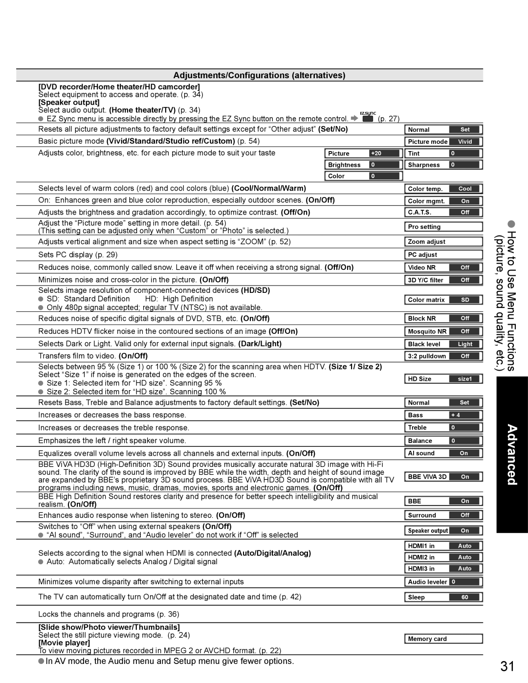 Panasonic TH-65PZ750U quick start Adjustments/Configurations alternatives, Speaker output 