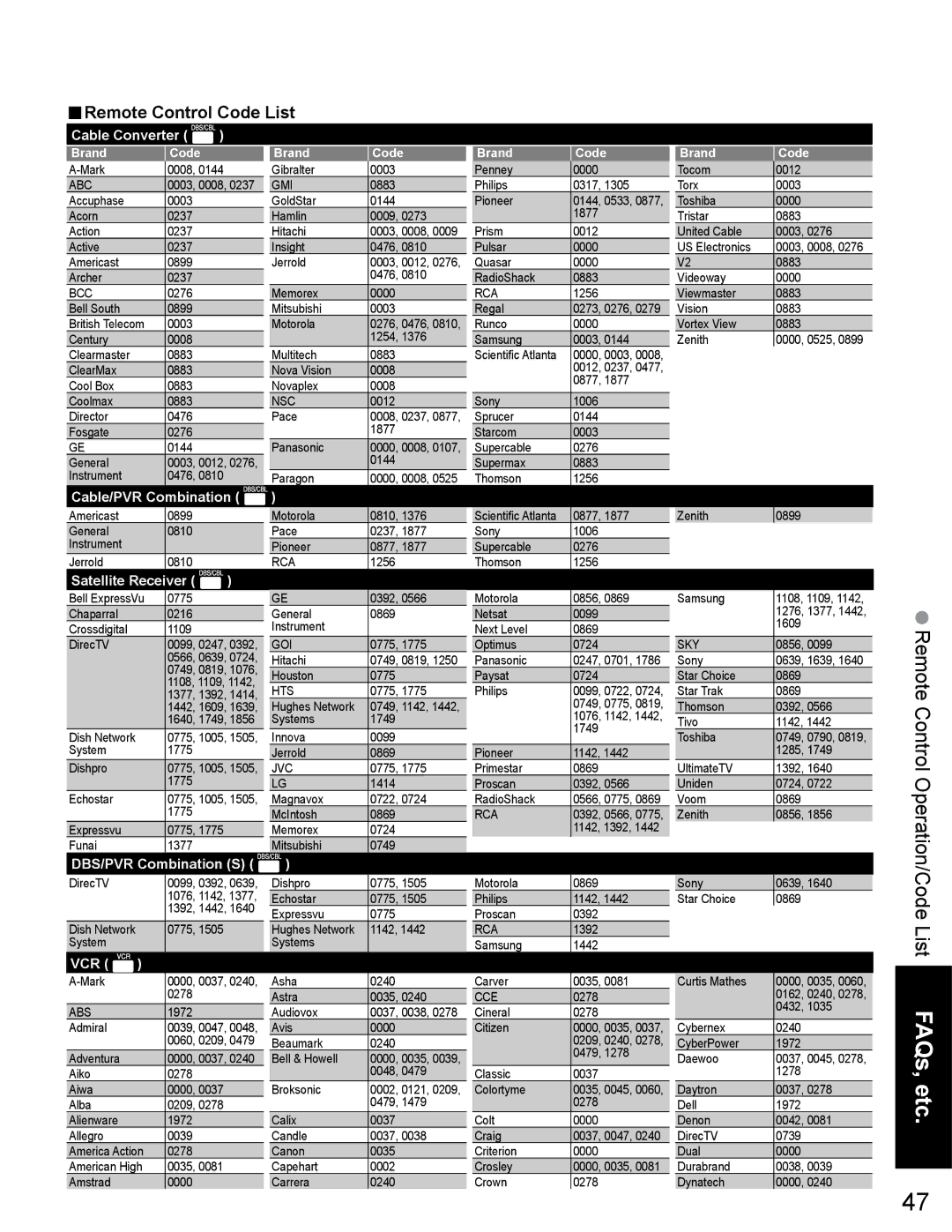 Panasonic TH-65PZ750U quick start Remote Control Code List, Cable Converter 