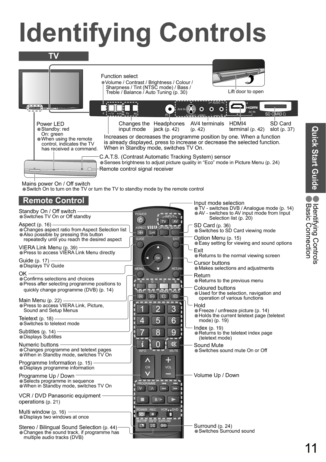 Panasonic TH-58PZ850A, TH-65PZ850A manual Identifying Controls, Remote Control 