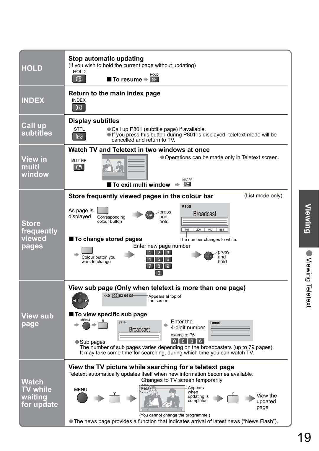 Panasonic TH-58PZ850A, TH-65PZ850A manual Call up subtitles View in multi window 