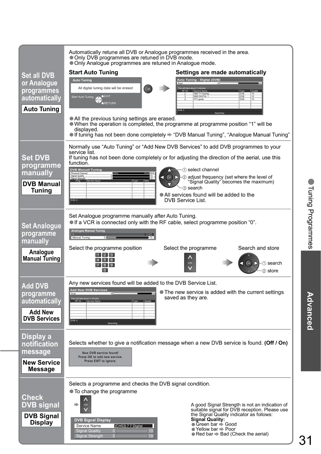 Panasonic TH-58PZ850A, TH-65PZ850A manual Check DVB signal 