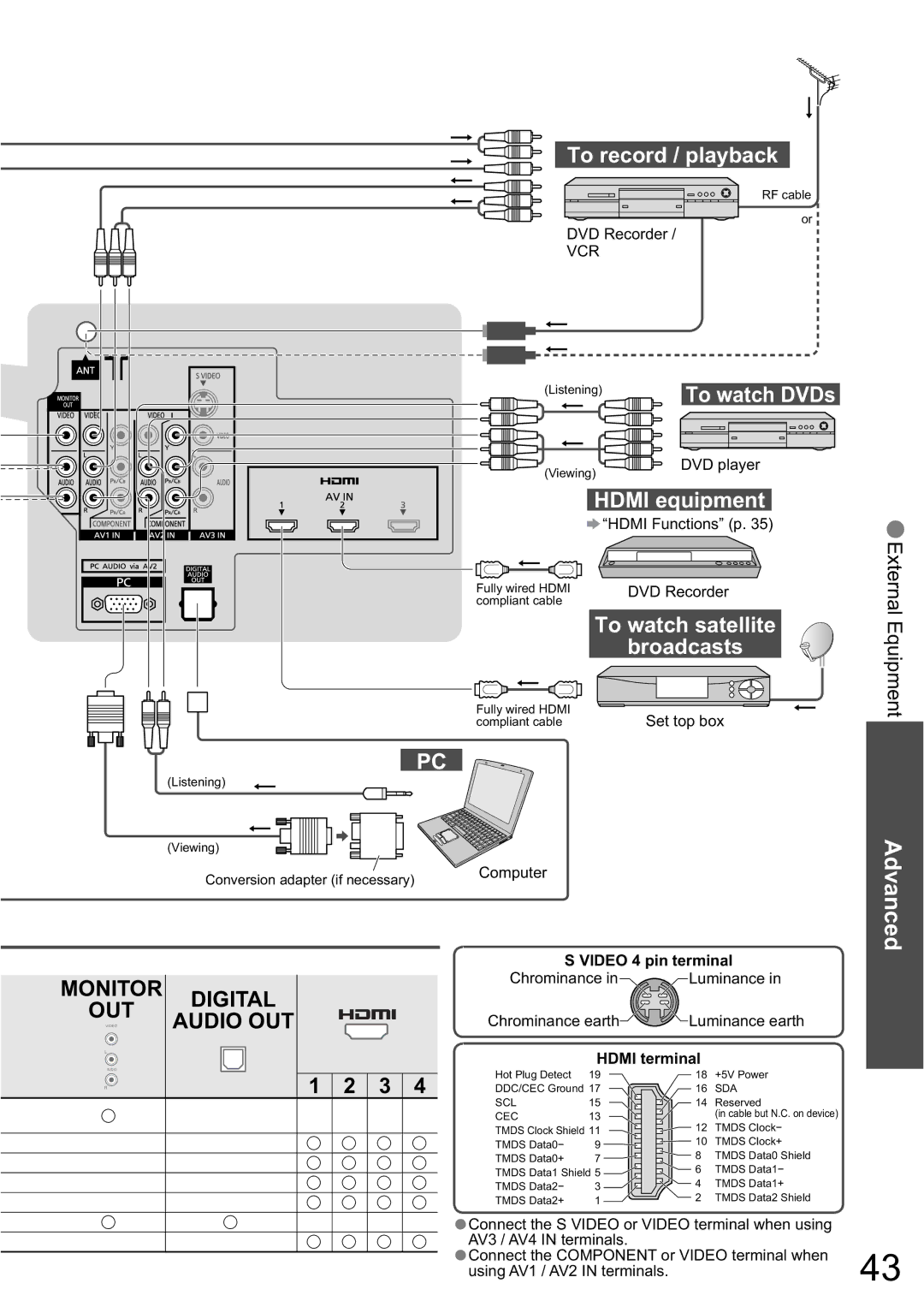 Panasonic TH-58PZ850A, TH-65PZ850A manual To record / playback, Hdmi equipment, To watch satellite, Broadcasts 