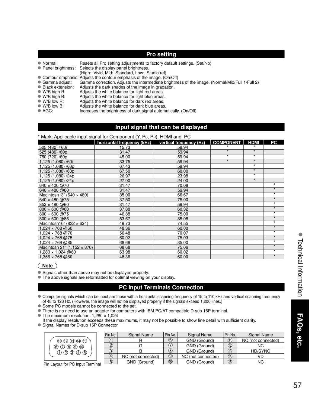 Panasonic TH 65PZ850U quick start Pro setting, Input signal that can be displayed, PC Input Terminals Connection 